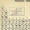 Chemistry Periodic Table Wall Art Prints Elements Poster Canvas ...