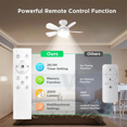 thumbnail image 3 of Socket Ceiling Fans with Lights and Remote - Socket Fan Light with Dimmable Led Light Bulb,Screw in Small Ceiling Fan, 3 of 8
