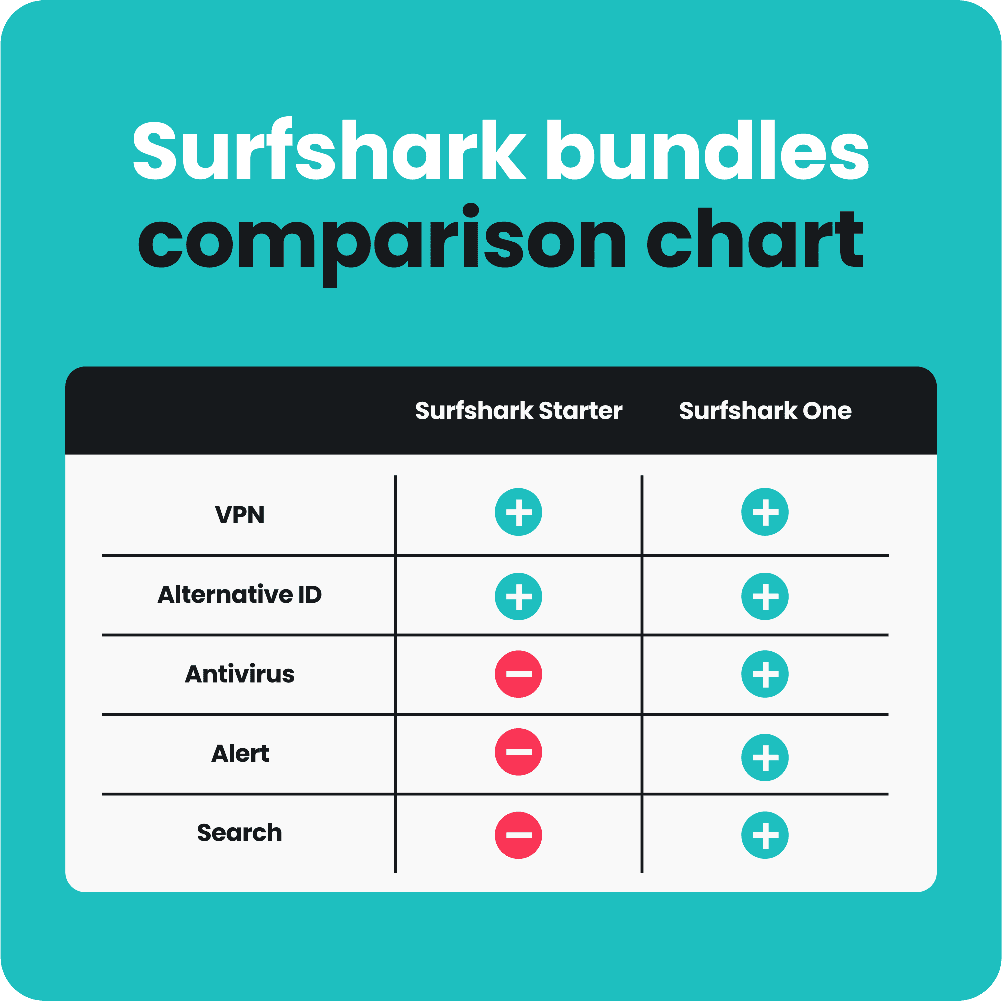 SurfShark Starter Service 1-Year Subscription [Digital Code]