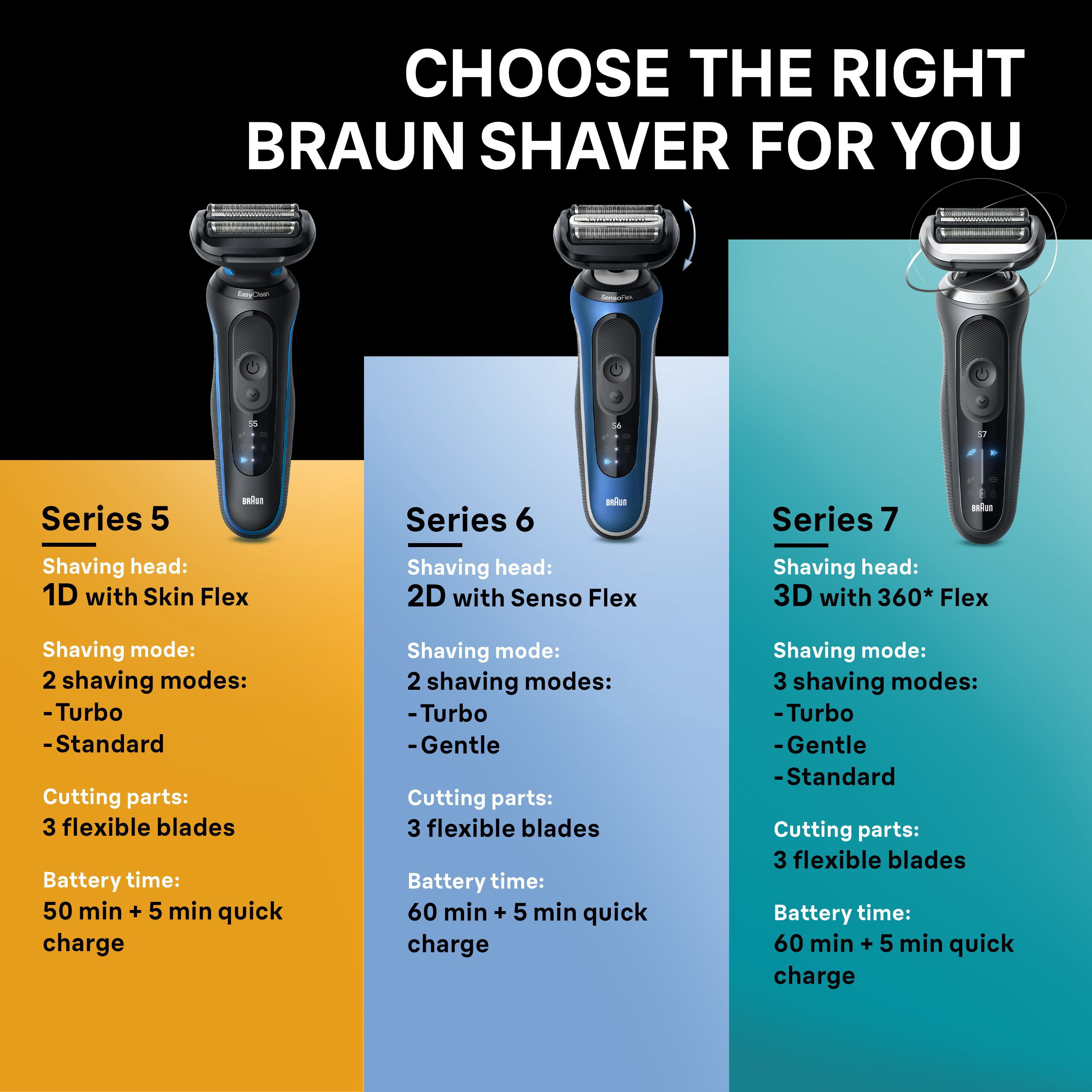 Braun Electric Shaver for Men, Series 5 5118s, Wet & Dry Shave, Turbo Shaving Mode, Foil Shaver, Engineered in Germany, Li-Ion battery up to 50 min, with Precision Trimmer, Blue