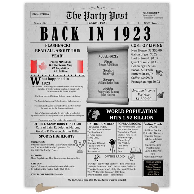 The Party Post 101st Birthday Party Decorations Poster Born in 1923