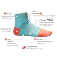 thumbnail image 2 of AONIJIE Coolmax Toe Socks for Men Finger Athletic Running Ankle Socks Quick Dry,3 Pairs, 2 of 7