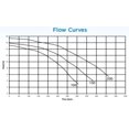 thumbnail image 2 of Waterco Pompe de Piscine Supatuf 2 HP, 220 V, 2 of 4