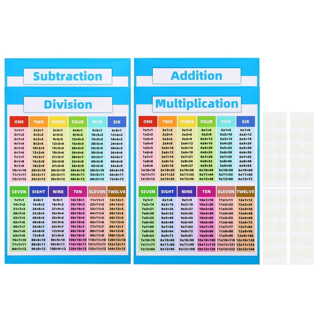 Unique Bargains 11x17inch Educational Posters, 4pcs set featuring colorful multiplication, division, addition, and subtraction charts. Each chart is laminated, durable, waterproof, and tear-resistant, with a writable and erasable surface suitable for dry erase markers. The charts are organized with vibrant color-coded sections for easy readability and are ideal for math classrooms, study rooms, or homework areas. Includes two subtraction charts and adhesive dots for mounting.