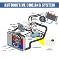 thumbnail image 4 of Unique Bargains Coolant Radiator Reservoir Tank Set 95269001 Coolant Overflow Bottle with Cap for Buick for Chevrolet, 4 of 7