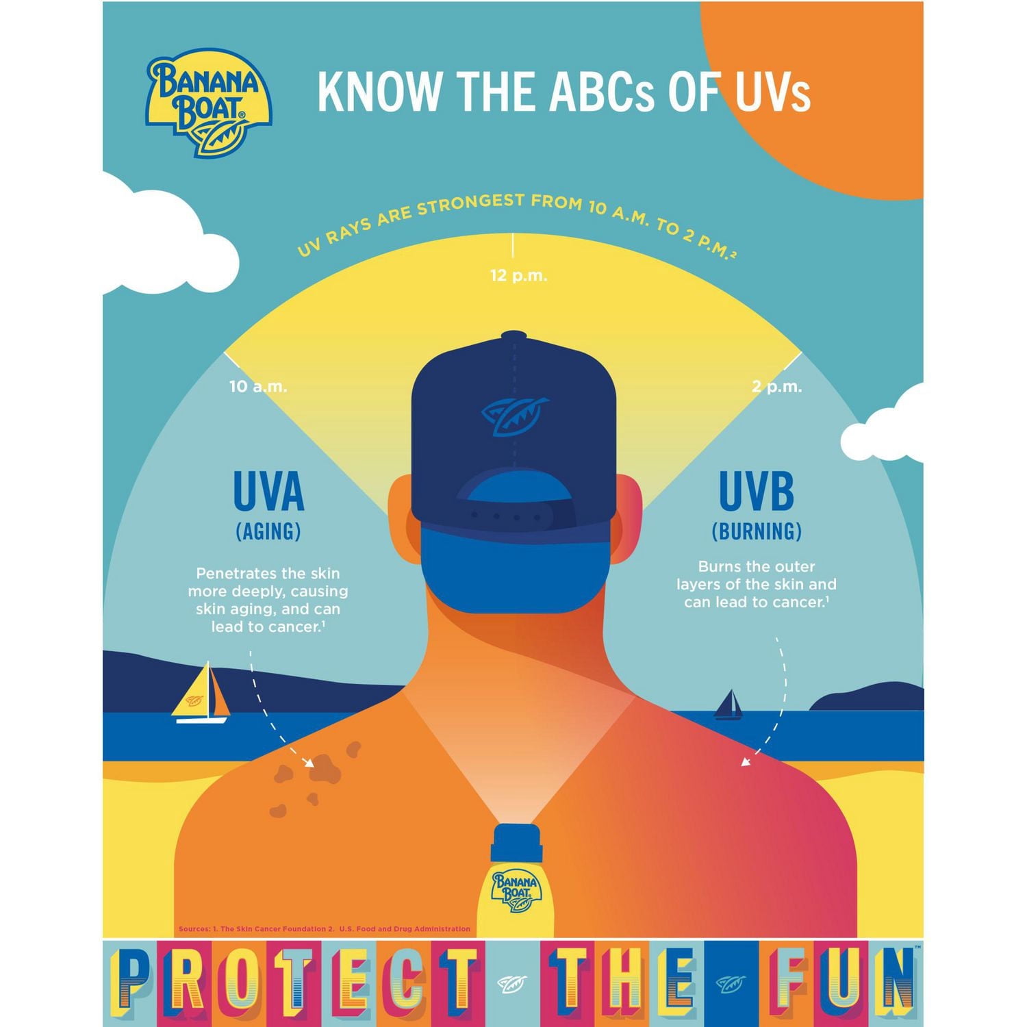 Banana Boat® Ultra Sport™ Sunscreen Spray SPF