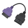 thumbnail image 4 of Adaptateur de Diagnostic, Câble de Scanner OBD2 Stable pour Voiture, 4 of 8