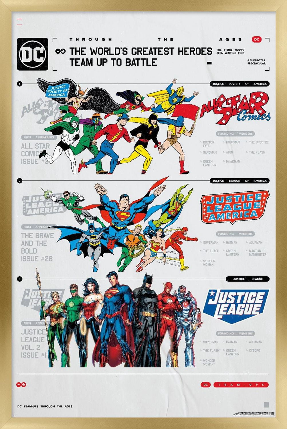 DC Comics 90e anniversaire – La meilleure équipe