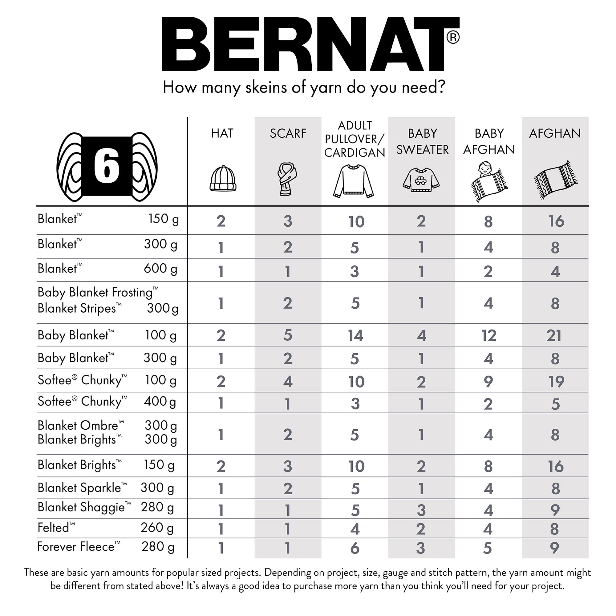 Bernat® Baby Blanket Frosting™ #6 Super Bulky Polyester Yarn, 10.5oz/300g 220 Yards