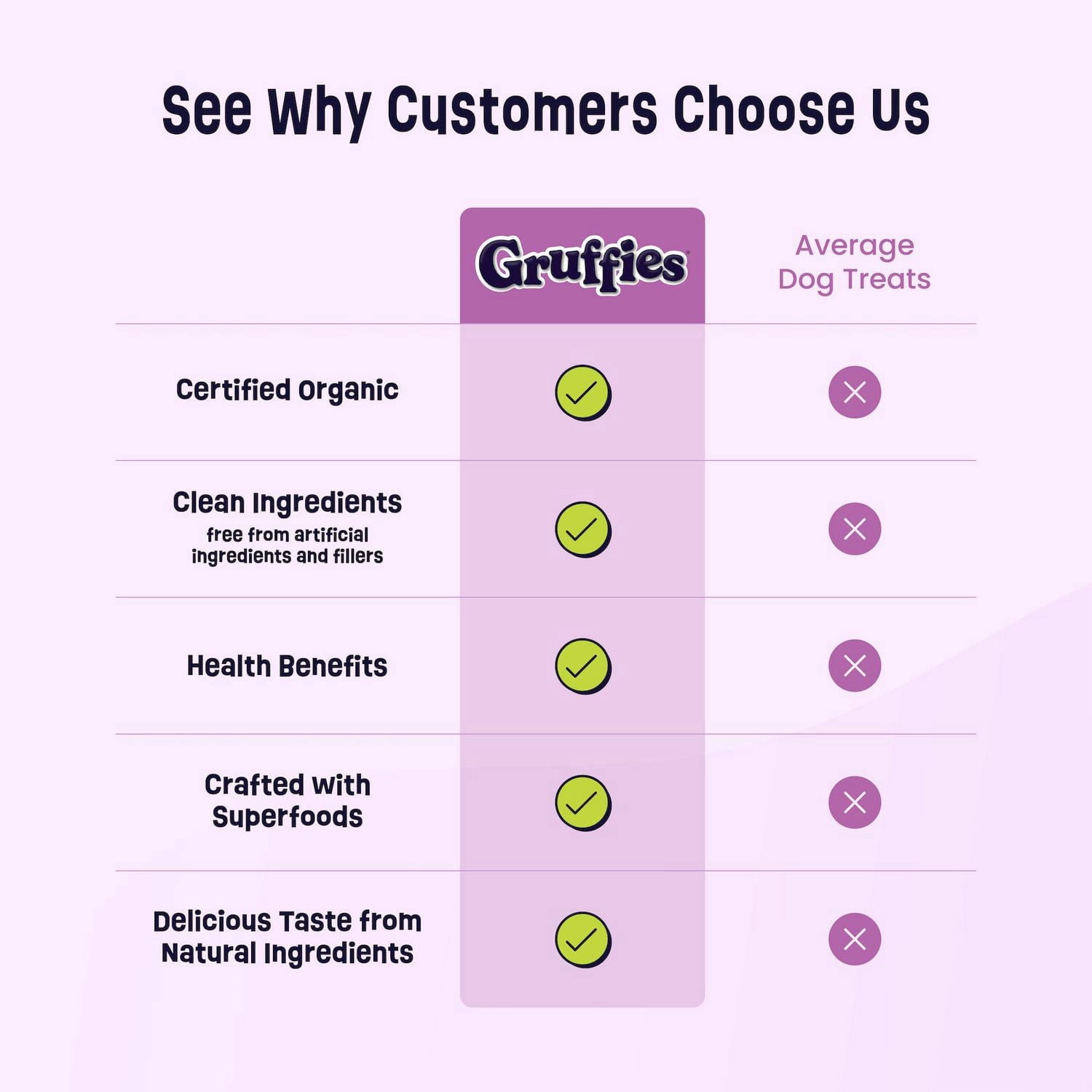 Gruffies Original Biscuits pour Chien
