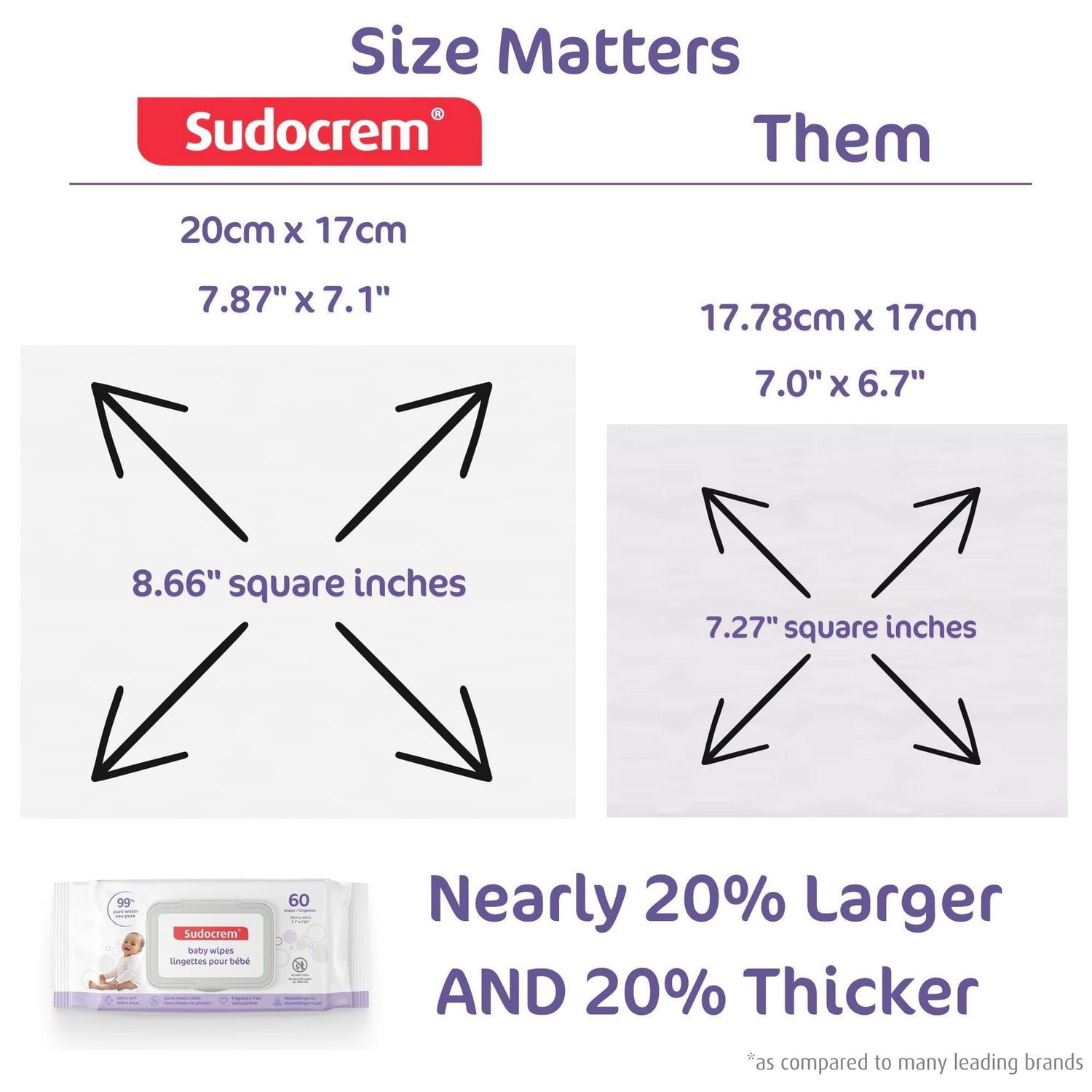 Lingettes pour bébé à l'eau pure Sudocrem® - 180 lingettes |Peaux sensibles