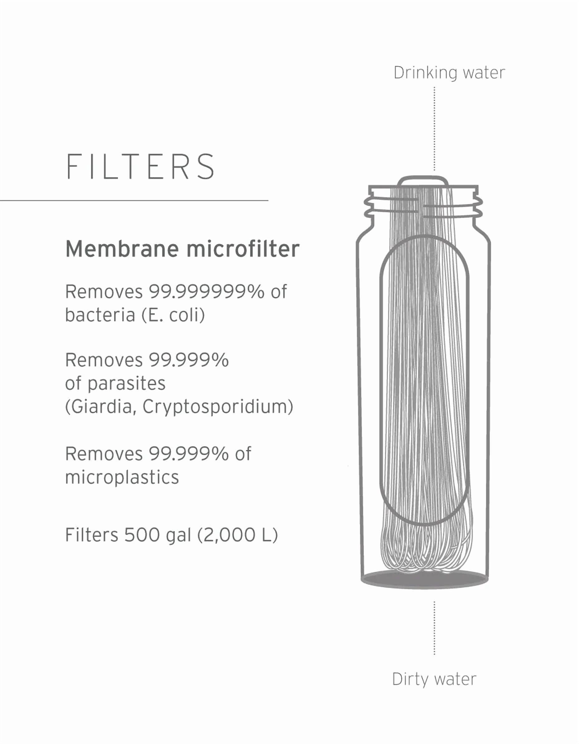 Filtre à membrane de rechange LifeStraw Peak Series