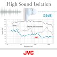 thumbnail image 4 of JVC Bouchons d'Oreilles Ultime pour Dormir Résistance à l'Eau 35 dB EPS433, Blanc, Étui, 1 Pce, 4 of 7