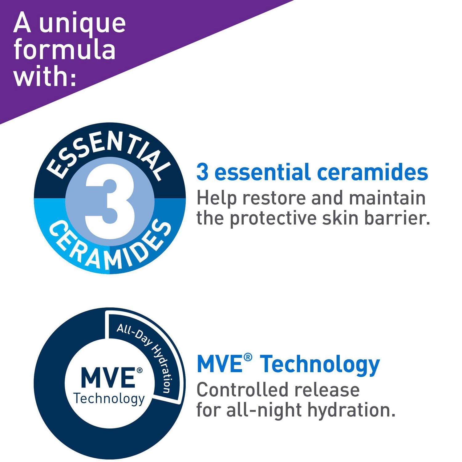 CeraVe Crème de Nuit, Hydratant Anti-Âge avec Peptides et Céramides pour Réduire les Ridules Durant la Nuit, 48 g