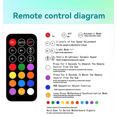 thumbnail image 3 of 2X 5V/3Pin ARGB 4Pin Fan PWM HUB 1To6 Music Rhythm Temperature Controller Aura Sync Cooling Fan Remote Control Hub,2 x Controller 2 x Remote Control 4 x SATA Power Cable,Black, 3 of 8