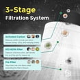 thumbnail image 4 of Fil-fresh Core 300 Replacement Filter Compatible with LEVOIT Air Purifier HEPA White 2-Pack, 4 of 11