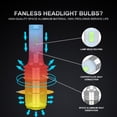 thumbnail image 4 of 4PCS 8000K H6 H6M P15D LED Headlight H6 Bulbs Lights for Honda Rincon 650 680 2003-2015, 4 of 7