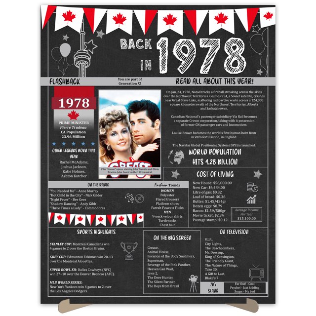 The Party Post 46th Birthday Gift 46 Years Ago Back in 1978