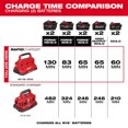 thumbnail image 4 of Milwaukee Electric - M18. PACKOUT. SIX Bay Rapid Charger, 4 of 6