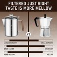 thumbnail image 4 of Coffee Percolators Stovetop for Camping, Percolator Coffee Pot Stainless Steel Coffee Maker Camping Outdoors Home 9 Cup, 4 of 6