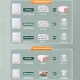 thumbnail image 4 of Yhmxh Décoration de Chambre à Coucher Décoration de Pièce Nouveau Sac de Compression sous Vide pour Rangement de Vêtements Plus d'Espace et Sac de Rangement Anti-Insectes, 4 of 9