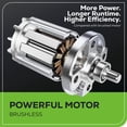 thumbnail image 2 of Greenworks 48V 14-In Lawn Mower, 2 x 24V 4.0AH USB Batteries & Charger Included, 2 of 3