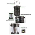 thumbnail image 3 of LSLJS 30 LED Nouvelles Lumières de Camping Rétro Portatives, Lumières de Camping Rechargeables par USB, Lumières de Camping et Panne de Courant d'Urgence pour la Randonnée en Plein Air, Équipement de Sport, 3 of 7