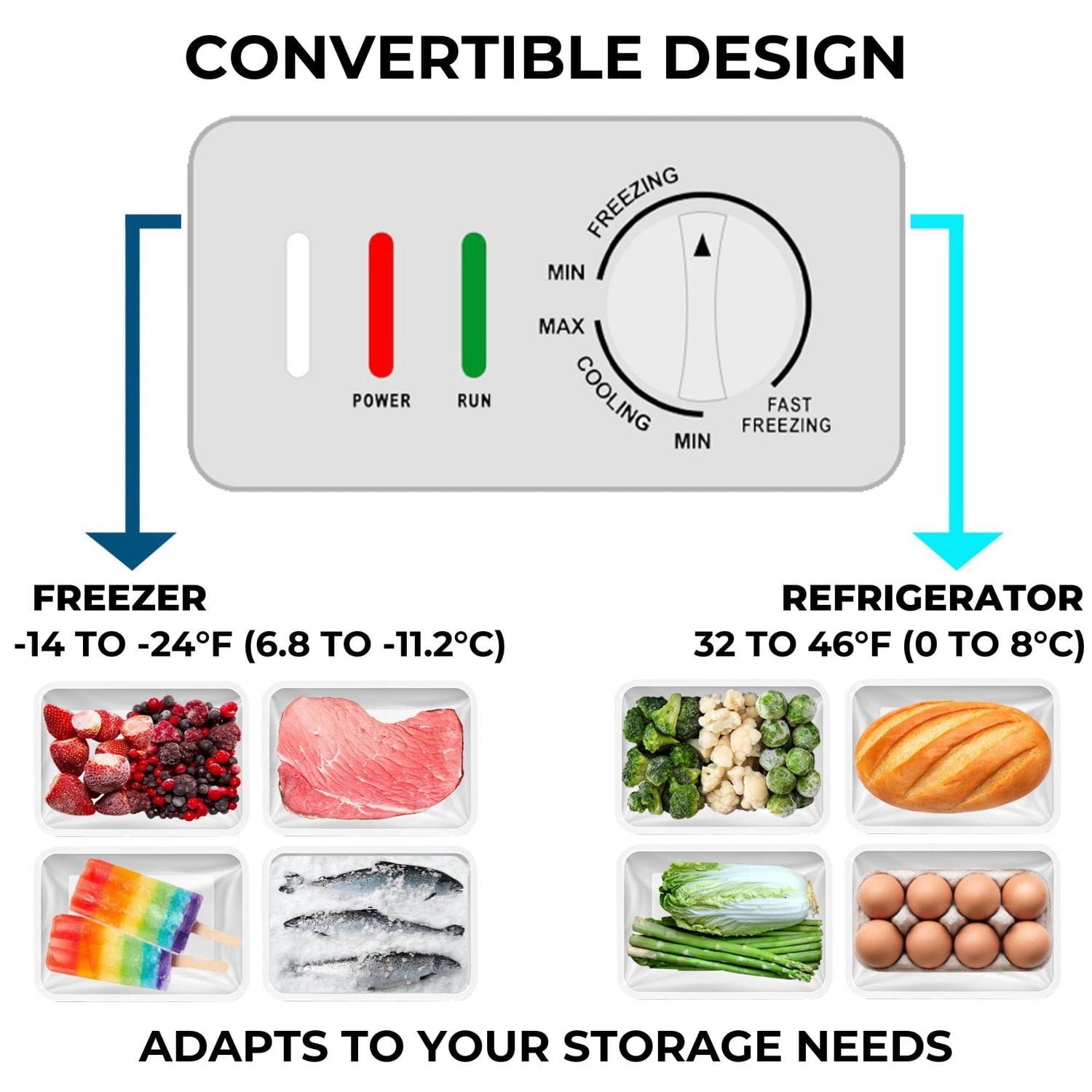 Kenmore Congélateur/Réfrigérateur Coffre Convertible 25 pi³, 710L, E-STAR, Grande Capacité, Blanc, Congélateur Réfrigérateur à Double Fonction