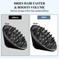 thumbnail image 3 of AFDD Large Diffuser Attachment Compatible with Shark FlexStyle Upgraded Bigger Diffuser Nozzle for Dryer Faster and Define Wavy Curly Coily Hair Black, 3 of 8