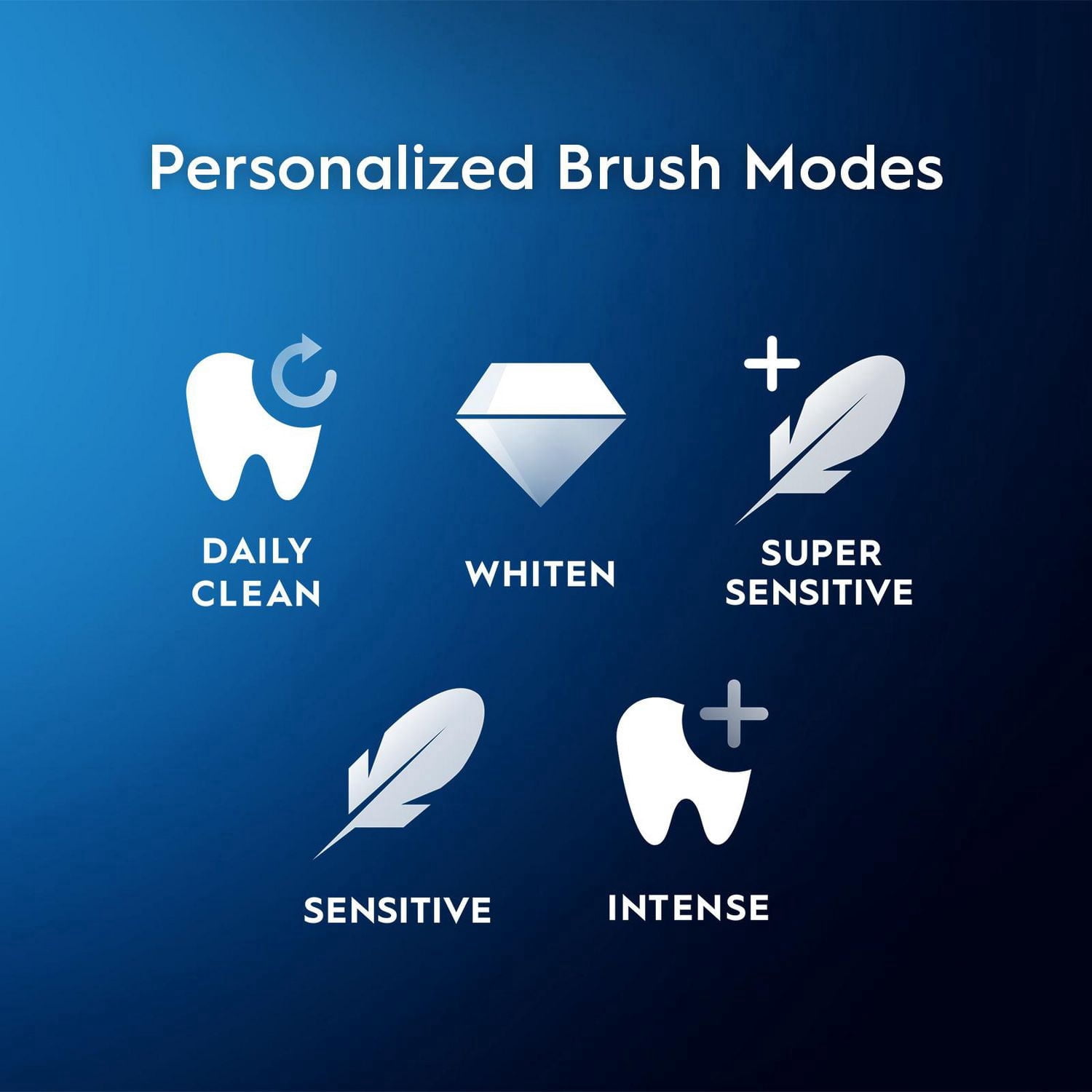 Brosse à dents électrique rechargeable Oral-B, iO5 Nettoyage personnalisable, 5 modes de nettoyage, détecteur de pression visuel pour protéger les gencives, étui de voyage, blanche