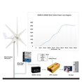 thumbnail image 4 of 3000w Free Wind Turbine Generators 12v 24v 48v 6 Blades Windmills RV Yacht Farm For Home Use ,Widely Use, 4 of 5