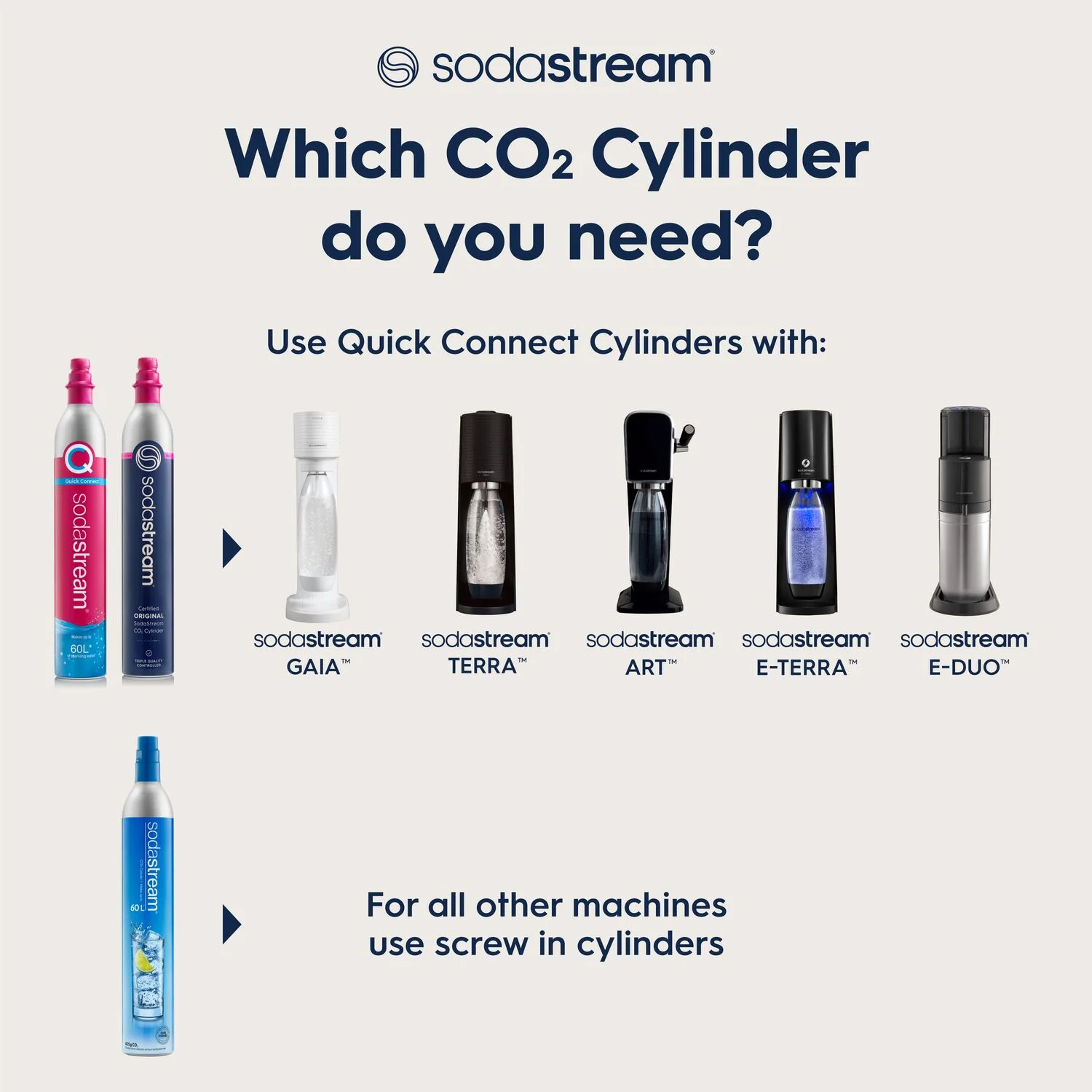 Cylindre de Gaz Carbonique de 60 L de SodaStream, paq. 2