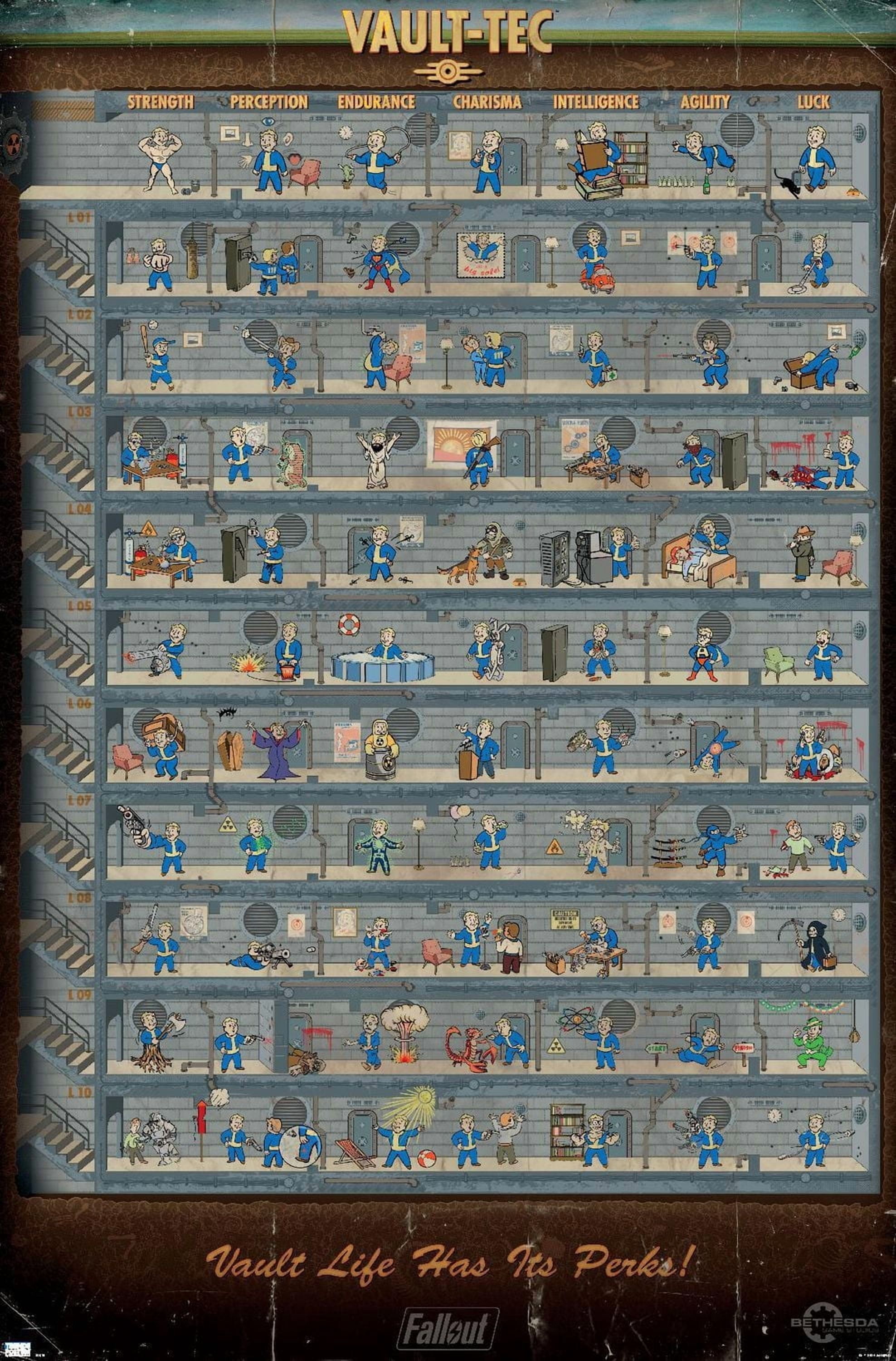 Fallout 4 - La vie dans l'abri