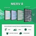 thumbnail image 3 of FilterBuy 20x20x1 Air Filter MERV 8, Pleated HVAC AC Furnace Filters (4-Pack, Silver), 3 of 3