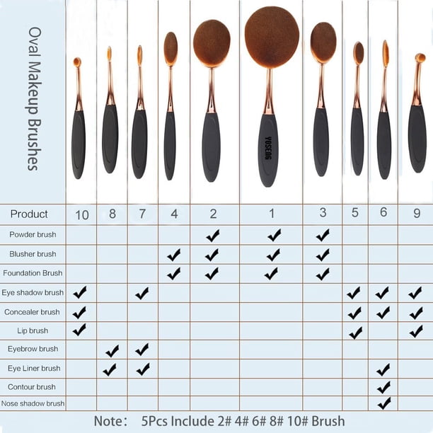 Oval Foundation Brush 5 Pcs Toothbrush makeup brushes(Black handle