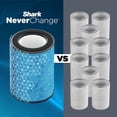 thumbnail image 5 of Refurbished (Excellent) - Shark Air Purifier for Home with NeverChange HEPA Air Filter, 5 of 5