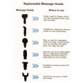 thumbnail image 4 of VGI MG-101 Deep Tissue Percussion Muscle Massage Gun, 4 of 4