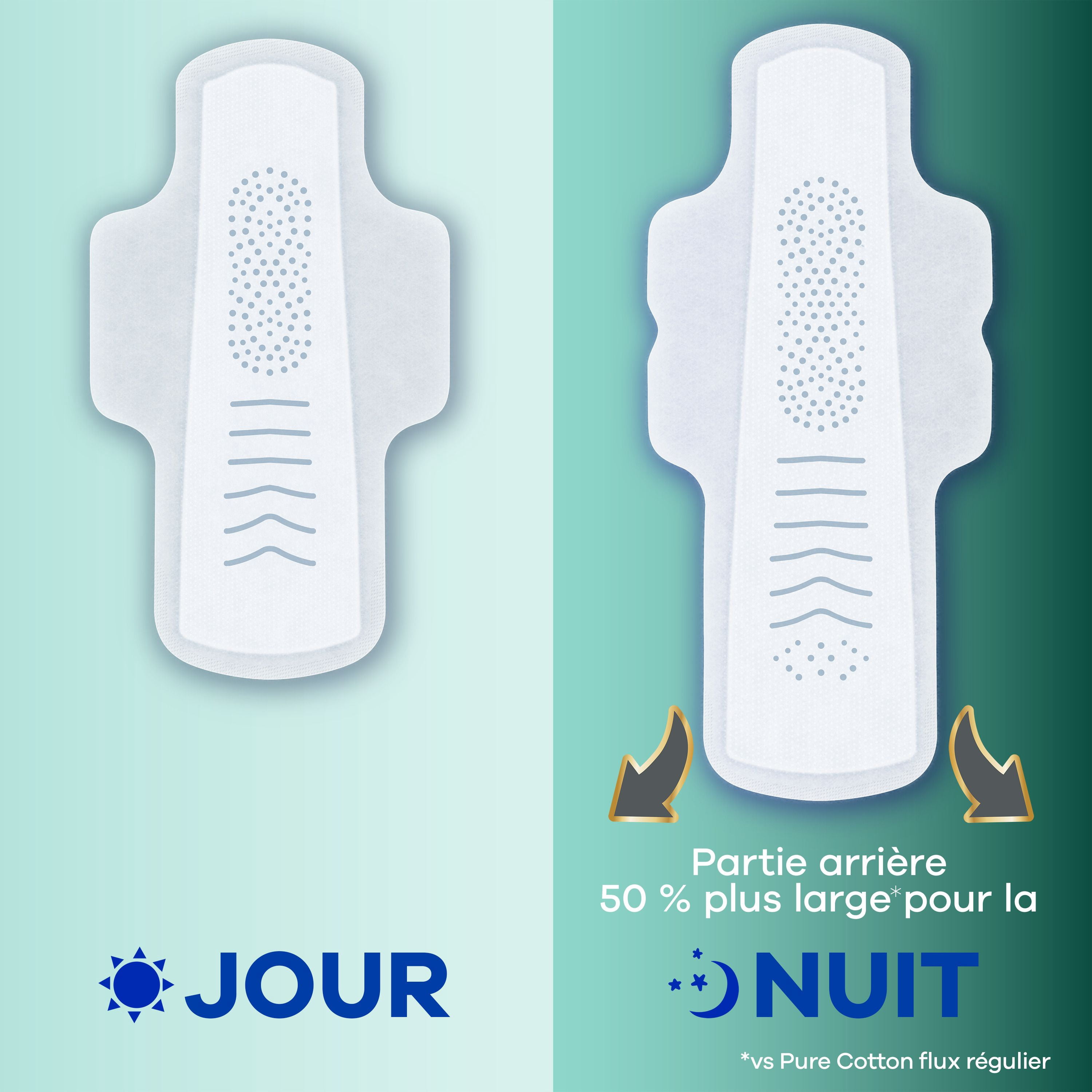 Always Coton Pur Serviettes Hygiéniques pour Femmes, Taille 5, de Nuit, Flux Très Abondant, avec Ailes, Non Parfumées