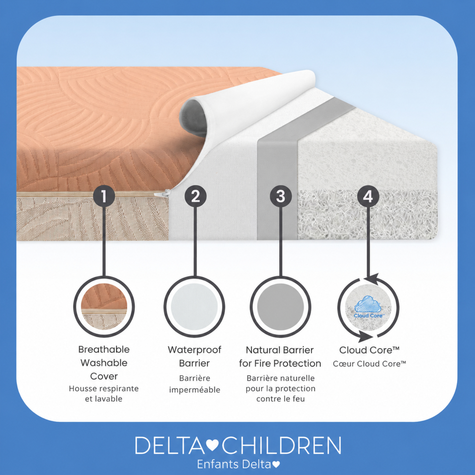 Delta Children Summer Breeze – Matelas respirant pour lit de bébé et tout-petit avec noyau Cloud Core, housse amovible lavable à la machine, imperméable, certifié GREENGUARD Gold