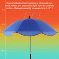 thumbnail image 3 of Parapluie Universel pour Poussette, Pare-Soleil pour Poussette, 3 of 9