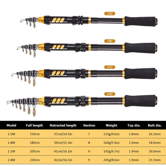 Spinning Rod kit,Rod And Reel With 100m Line Lures Head And 2pcs 100m Line Lures And Reel Combo Siuke Combo Kit Reel Carrier Set With 100m Mewmewcat Reel Pole Set Line Lures Head Buzhi
