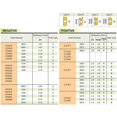 thumbnail image 2 of 10pcs DCMT3-2-SM DCMT11T308 SM DCMT32.52 inserts en Carbure, 2 of 10