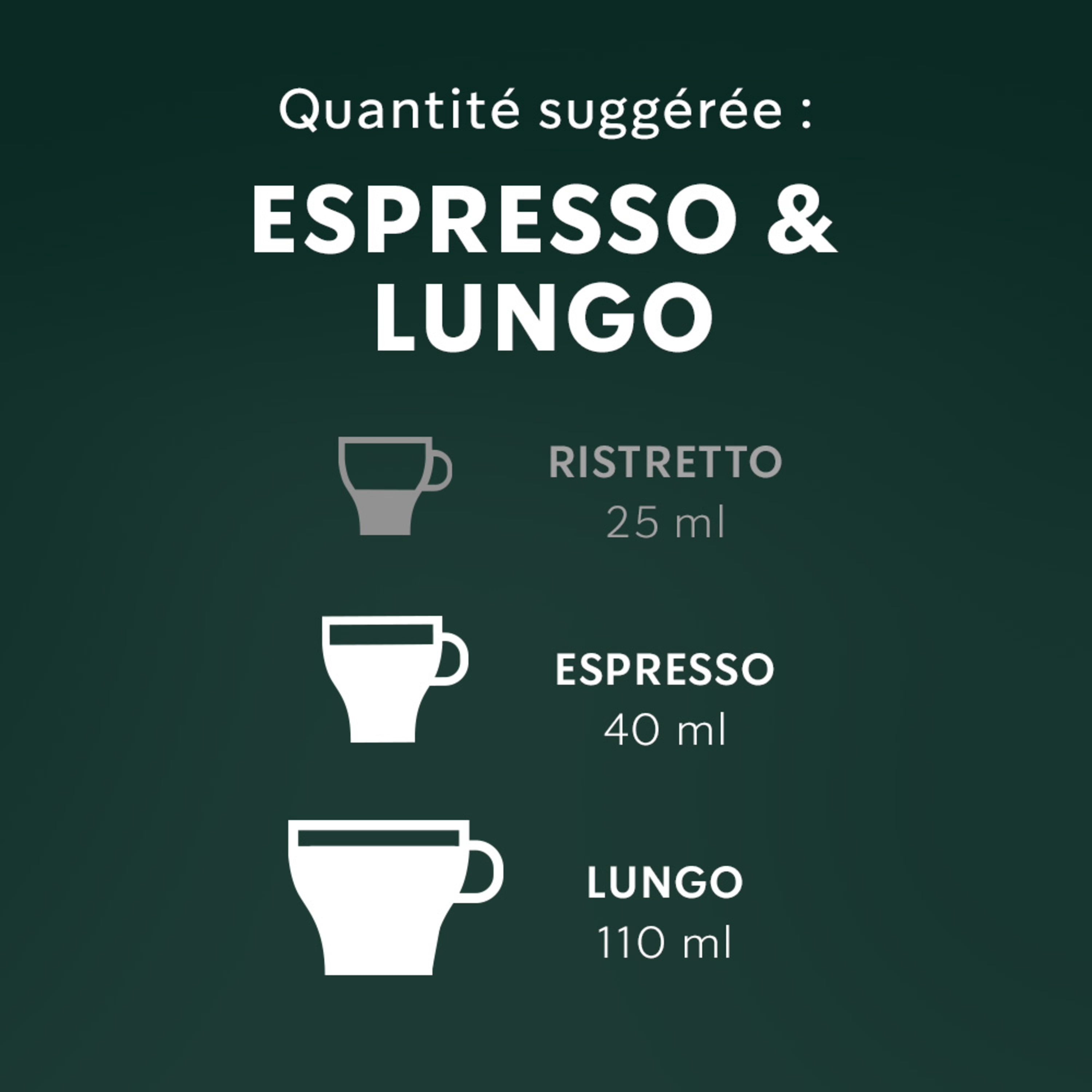 STARBUCKS Par Nespresso Café d'origine unique colombie