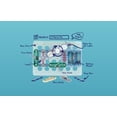 thumbnail image 4 of Snap Circuits® Science STEM Electronics Beginner Set (SCB20FR) 20 FUN Projects!, 4 of 5