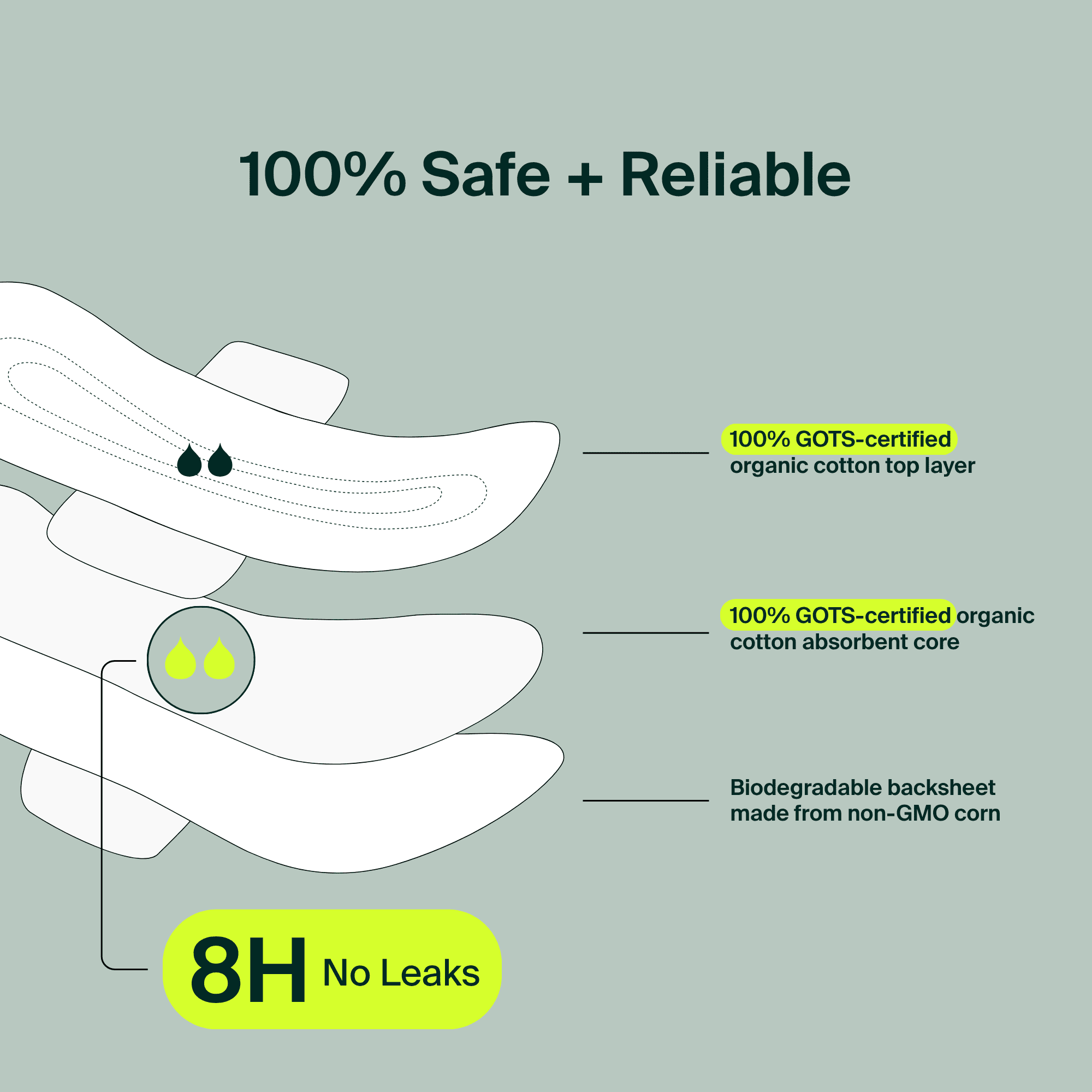 Iris + Arlo Serviettes Hygiéniques Biologiques 100 % Coton / Sac Super Plus Refermable (32 Unités), Serviettes Hygiéniques pour Femmes + Toutes les Menstruatrices avec Ailes