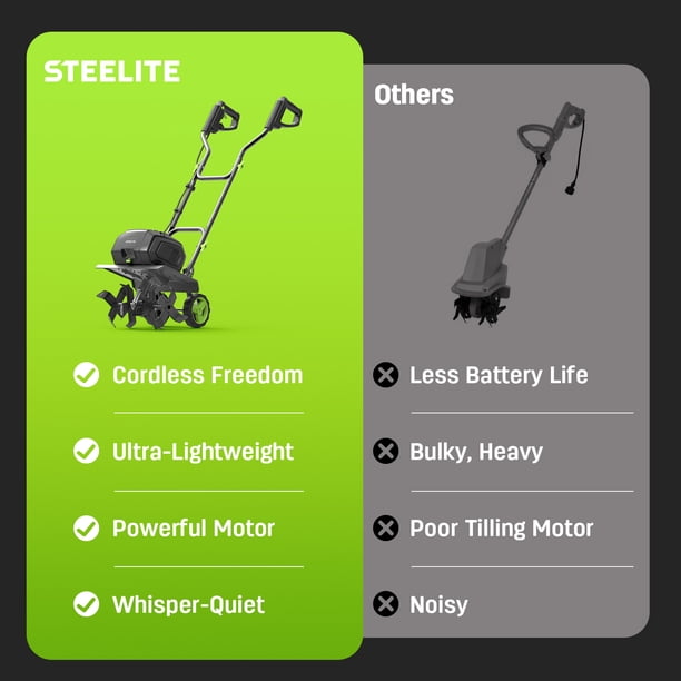 Steelite 2x21V Max 14-Inch Cordless Tiller with Brushless Motor