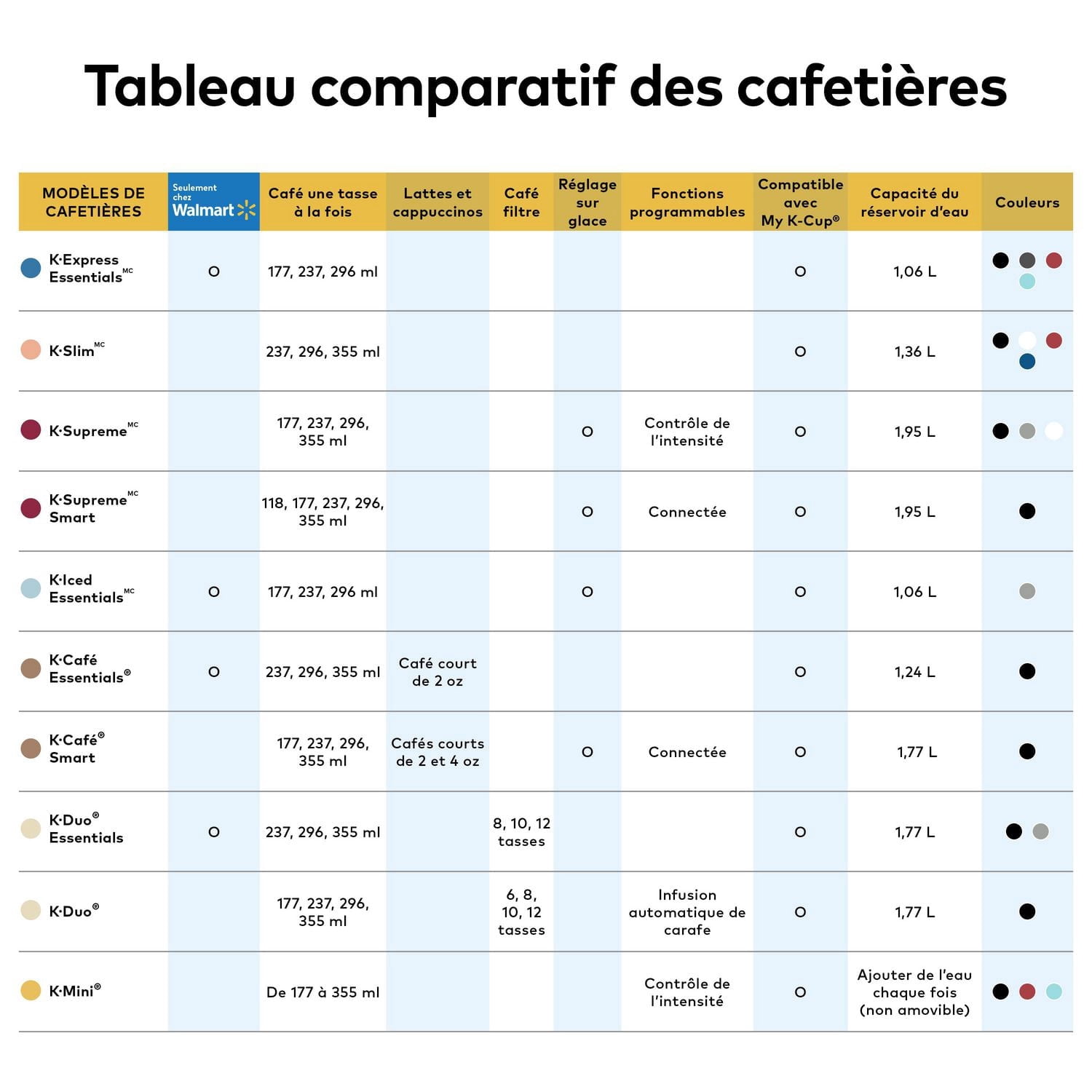 Cafetière une tasse à la fois Keurig K-Slim