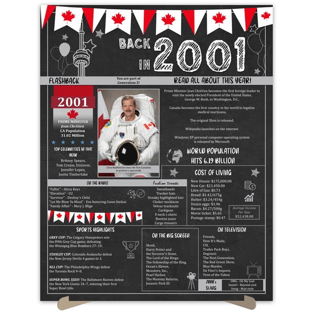 The Party Post 23rd Birthday Gift 23 Years Ago Back in 2001