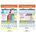 thumbnail image 2 of Jeu de Tableaux d'Affichage Mathématiques, Ratios, Décimales et Pourcentages, Ensemble de 7, 2 of 2