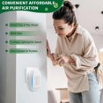 thumbnail image 4 of Air Ionizers HEPA Filter/Plug In Air Purifier for Home, Negative Ion Filtration System for Bathroom,Bedroom, Office, Kitchen, Mini Air Cleaner, Portable Air Filter (White) (3), 4 of 7